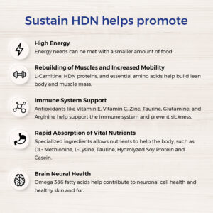 EmerAid Canine Sustain HDN Helps Promote Lifestyle Image